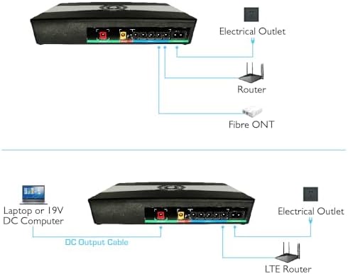 NETOGY 100W Mini UPS specs